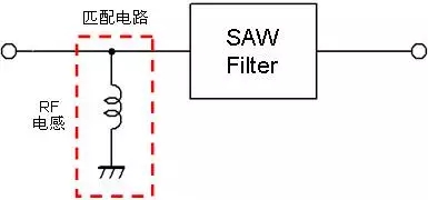 射频电感器之阻抗匹配的那些事儿~